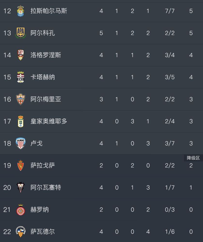 包含希洪竞技遭遇惨败，沦为积分榜末的词条